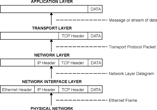 tcp_ip_model